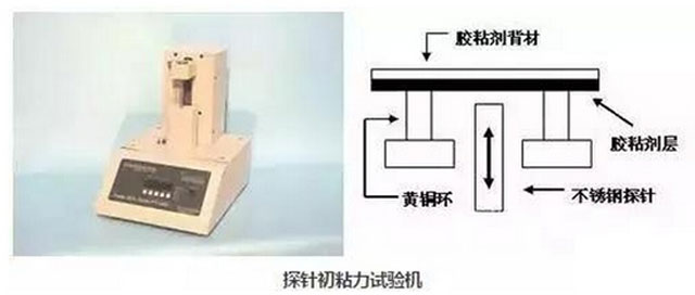 无机胶粘剂与压力试验机与电动核雕工具的区别