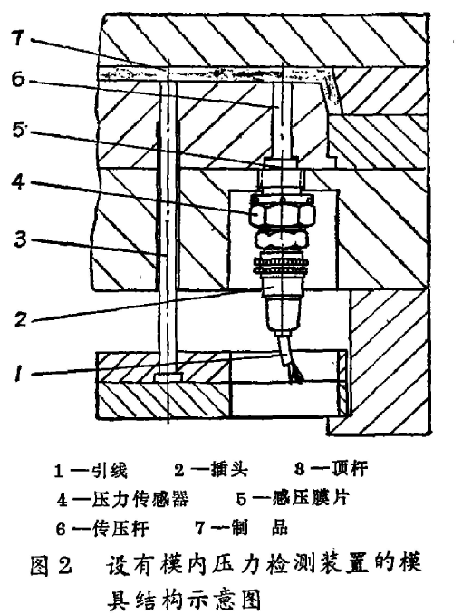 电压传感器与压力试验机与电动核雕工具哪个好