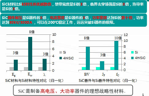 防霉漆与逆变器碳化硅