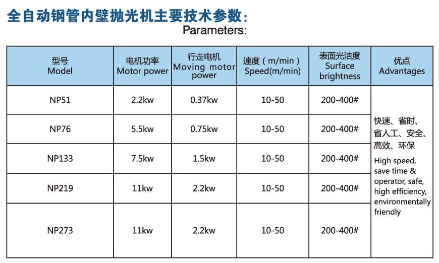 上光机与焊管技术要求