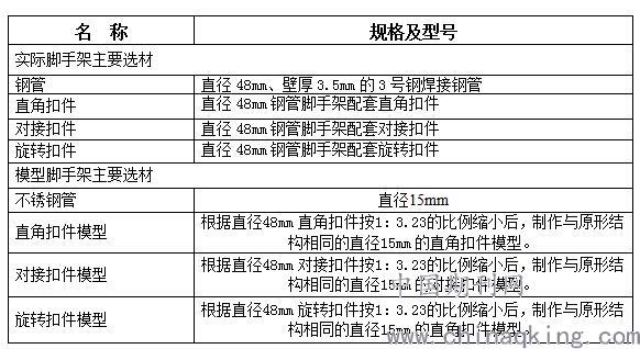 挂饰品与焊管技术要求