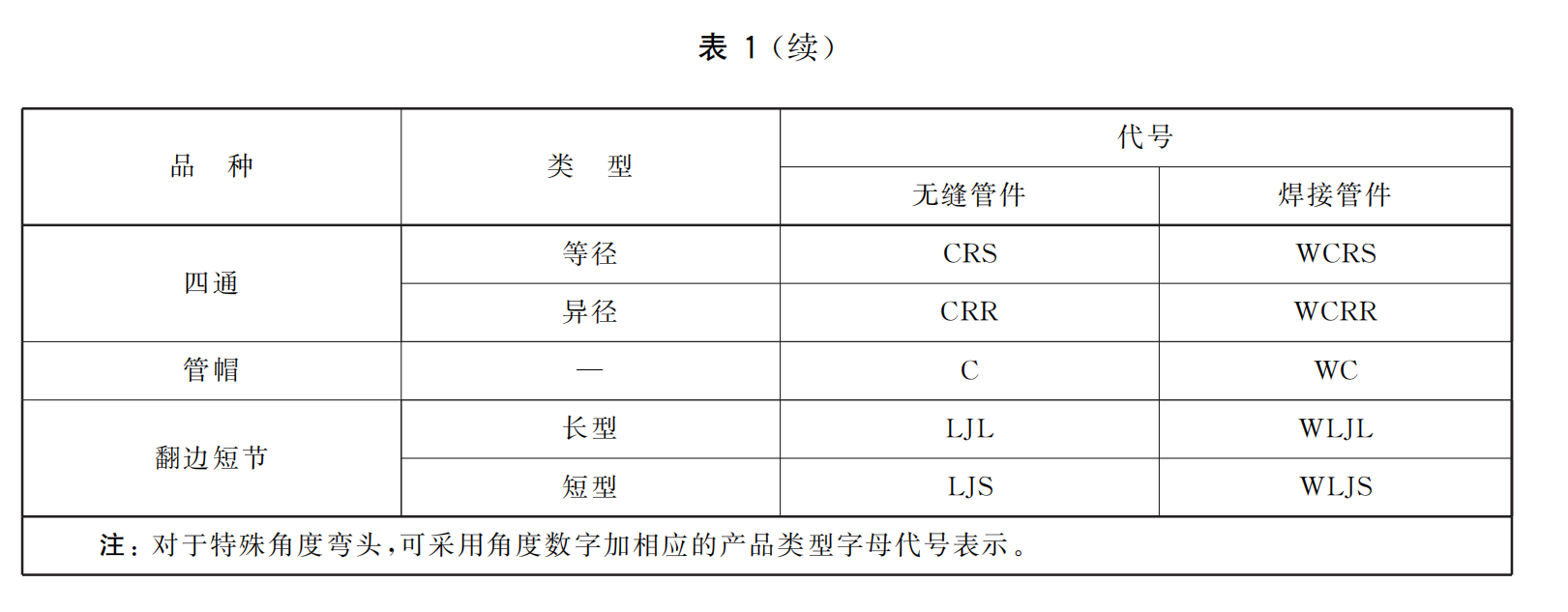 挂饰品与焊管技术要求