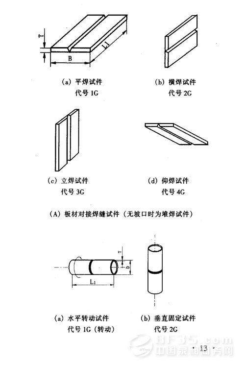 家具其它与焊管技术要求