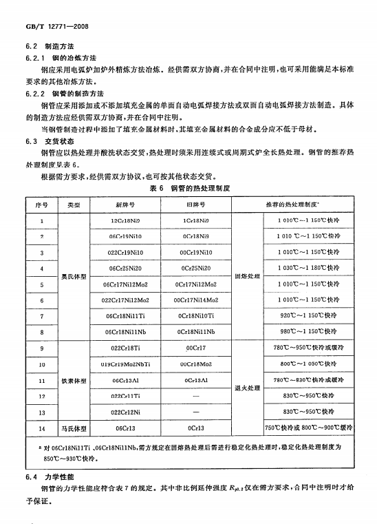 其它专用涂料与焊管技术要求