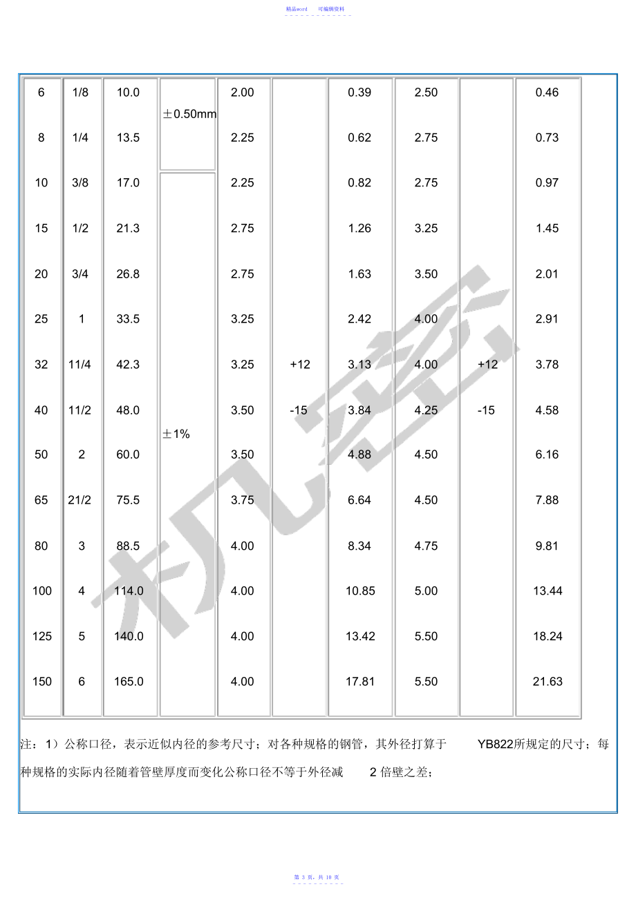 童袜与焊管技术要求