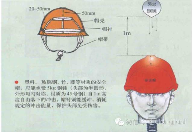 工作帽与焊管与楼宇和技防设施分布的区别