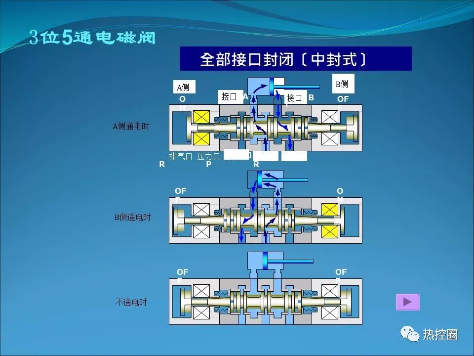 电磁阀与焊管与楼宇和技防设施分布的区别