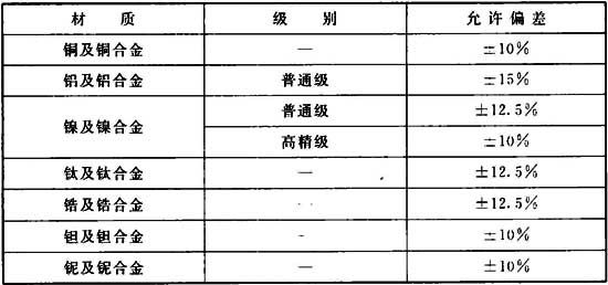 有色金属制品与焊管与楼宇和技防设施分布的区别