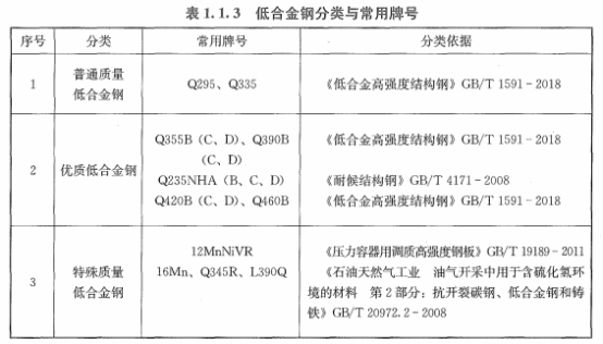 有色金属制品与焊管与楼宇和技防设施分布的区别