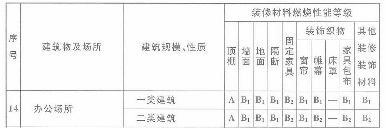 滤料与焊管与楼宇和技防设施分布的区别