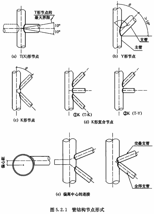 金属片与钢结构机与焊接管道技术要求