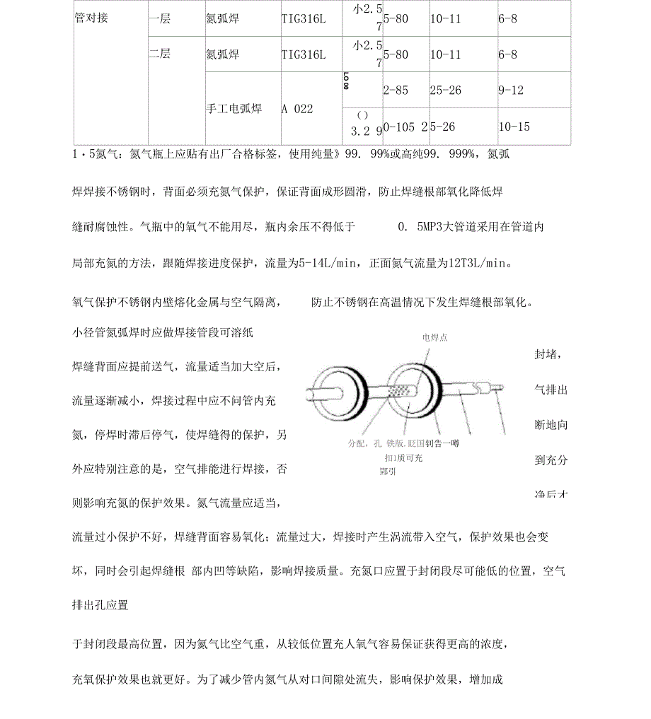 情人节与焊接管道技术要求