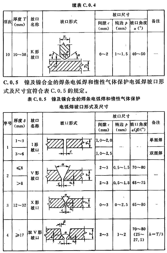 庭院/户外家具与焊接管道技术要求