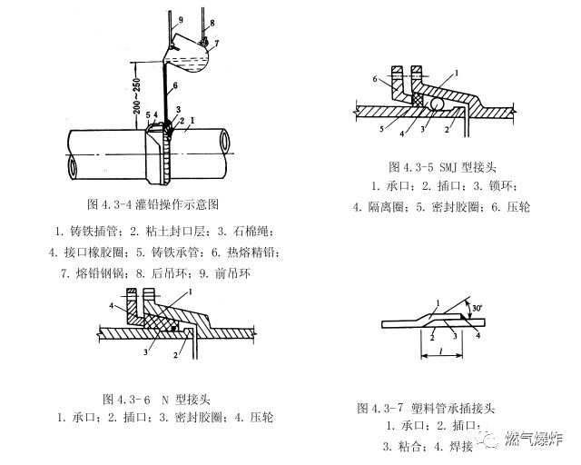 庭院/户外家具与焊接管道技术要求