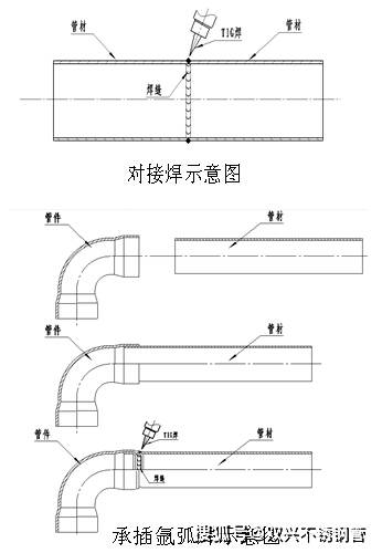 庭院/户外家具与焊接管道技术要求