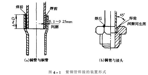 复读机与焊接管道技术要求