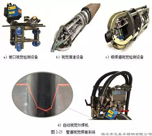 卡拉OK软件与管道焊接常用设备分析内容