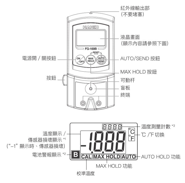 流量开关与191烙铁测温仪使用方法