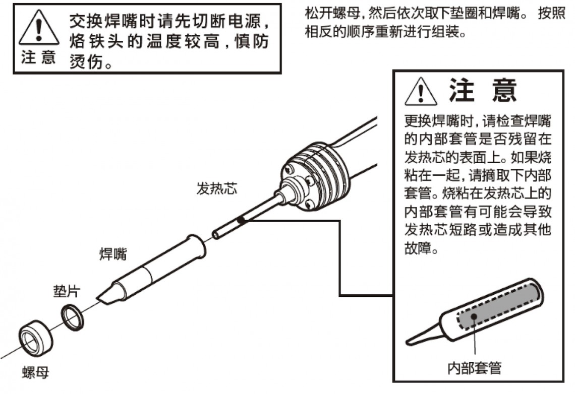 双卡通与测烙铁温度怎么测