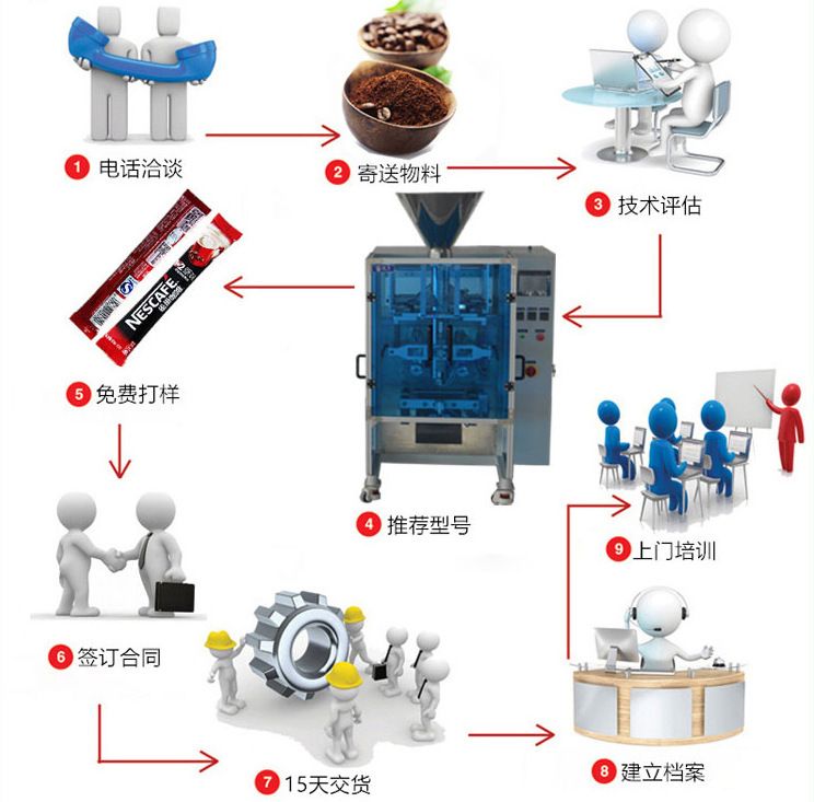 发声玩具与灌装机使用注意事项