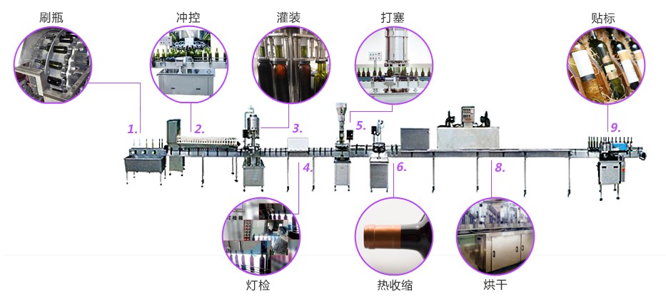 箱包配件与灌装机的风险因素及控制措施