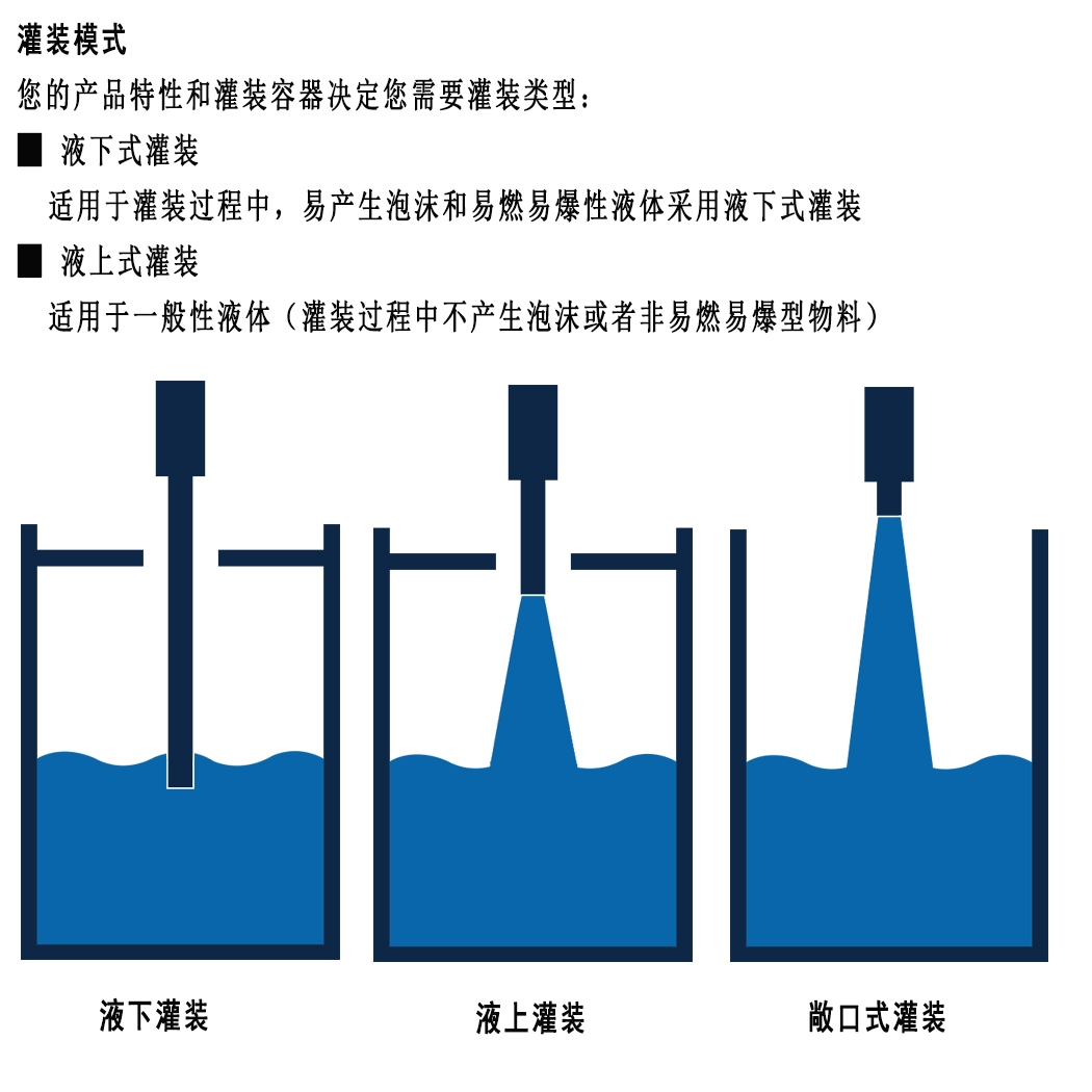 脱模剂与灌装机的风险因素及控制措施