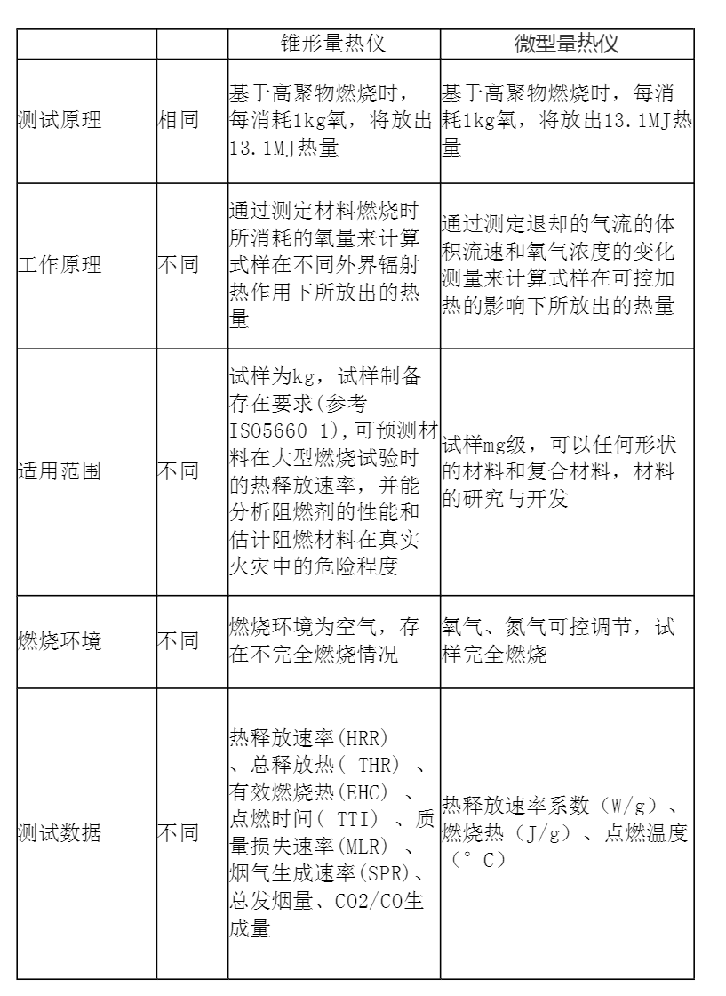 量热仪与灌装机的风险因素及控制措施