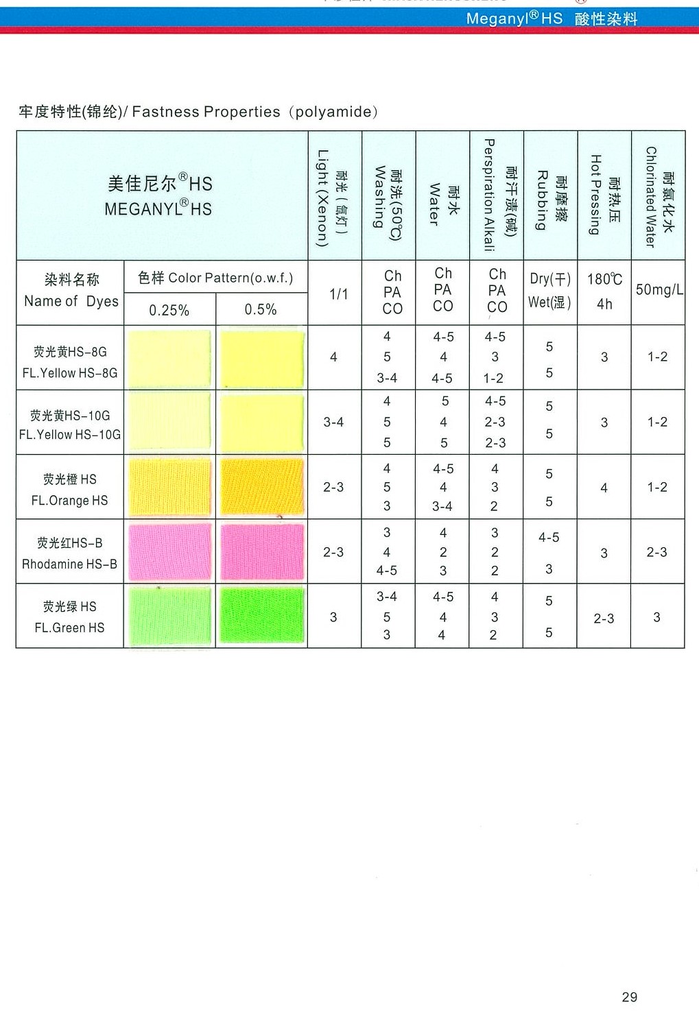 广告表与染料,染色与加脂剂使用方法