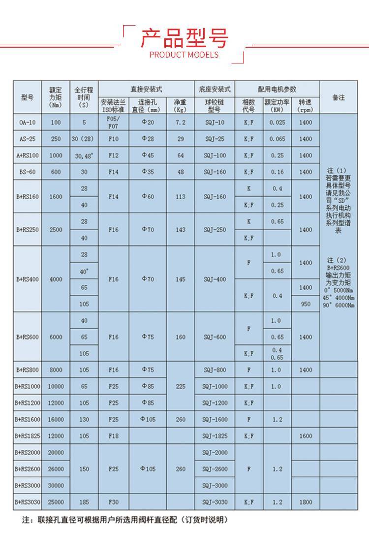 执行器与钨粉规格