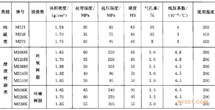 机械密封件与耐腐蚀泵选型