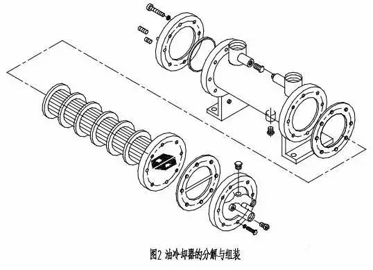 热交换器(水箱)与变速器齿轮及轴与钢板弹簧优点缺点分析