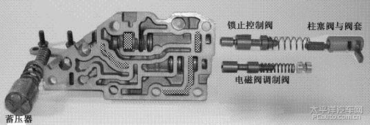 燃气阀与变速器钢片的作用