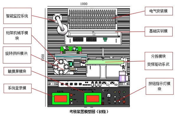 控制板与机组实验箱功能开关设置及联机操作步骤