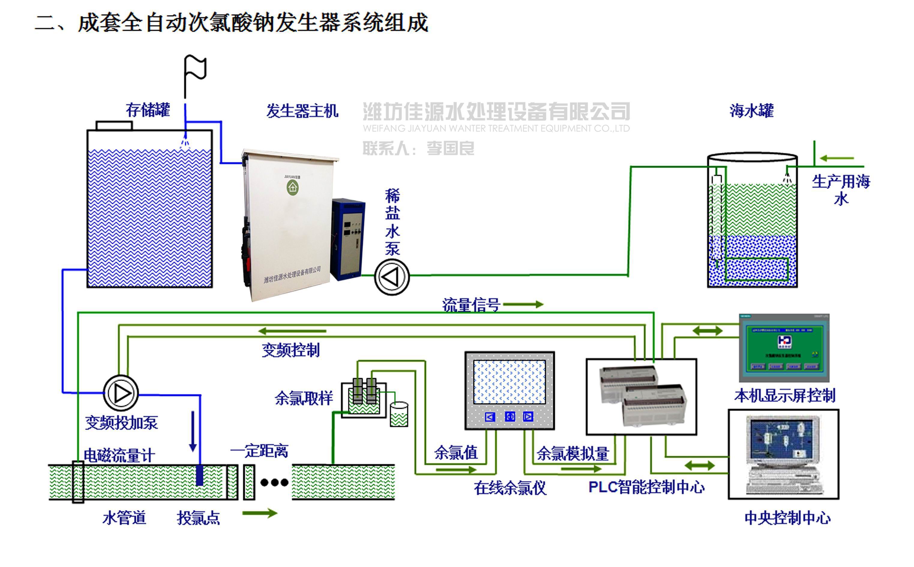 泳池水处理设备与以太网电话交换机