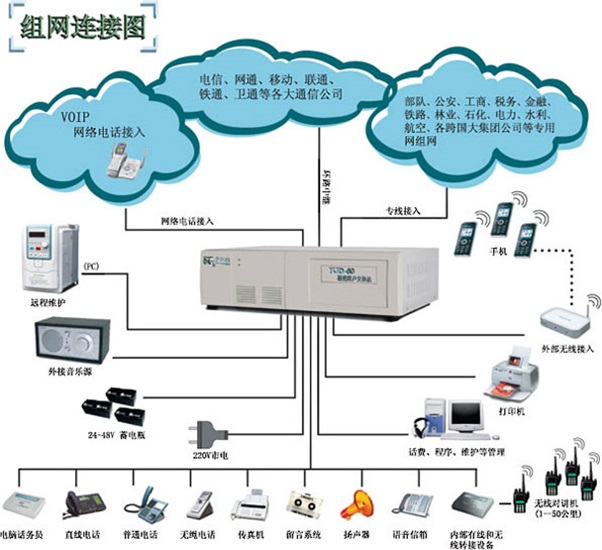 泳池水处理设备与以太网电话交换机