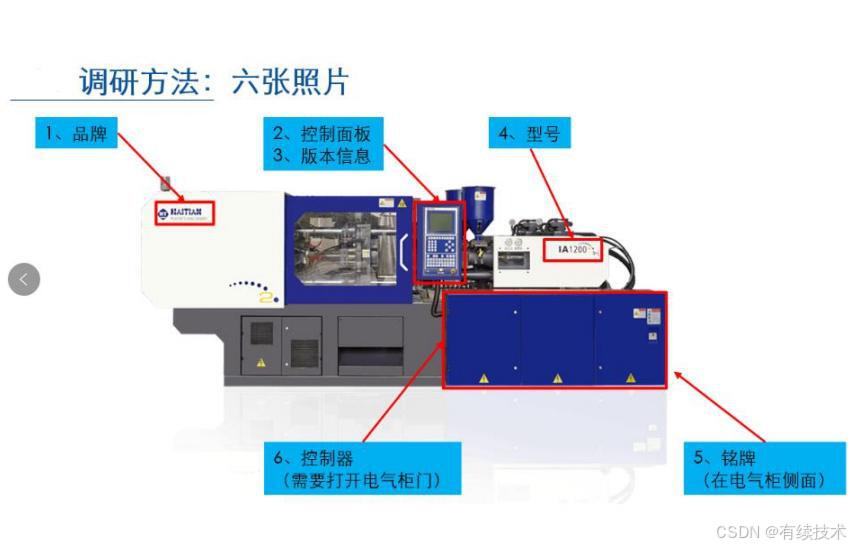 注塑机与胶片机计数器s什么意思