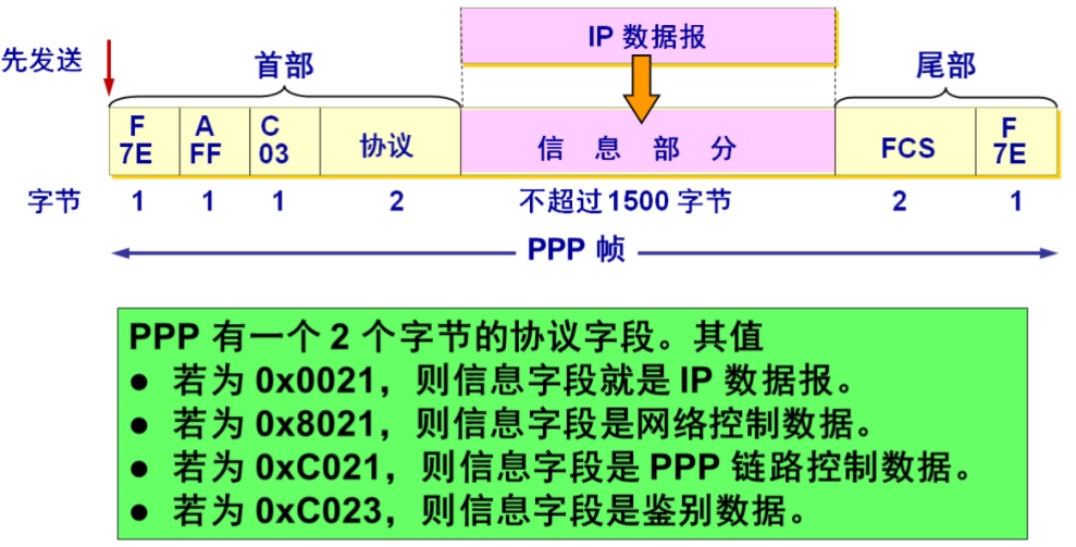 IP语音网关与胶卷与计数器计数器的区别