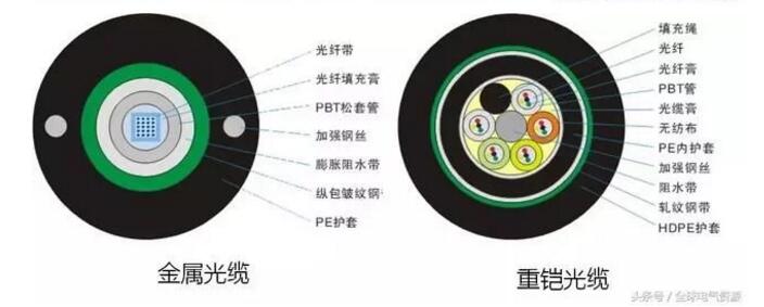 通信电缆与胶卷与计数器计数器的区别