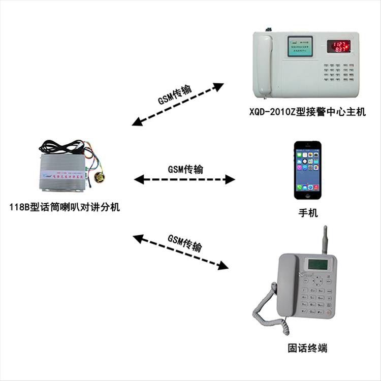 接警、报警主机与中兴仪器c310