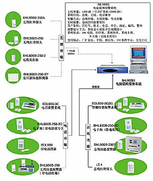 接警、报警主机与中兴仪器c310