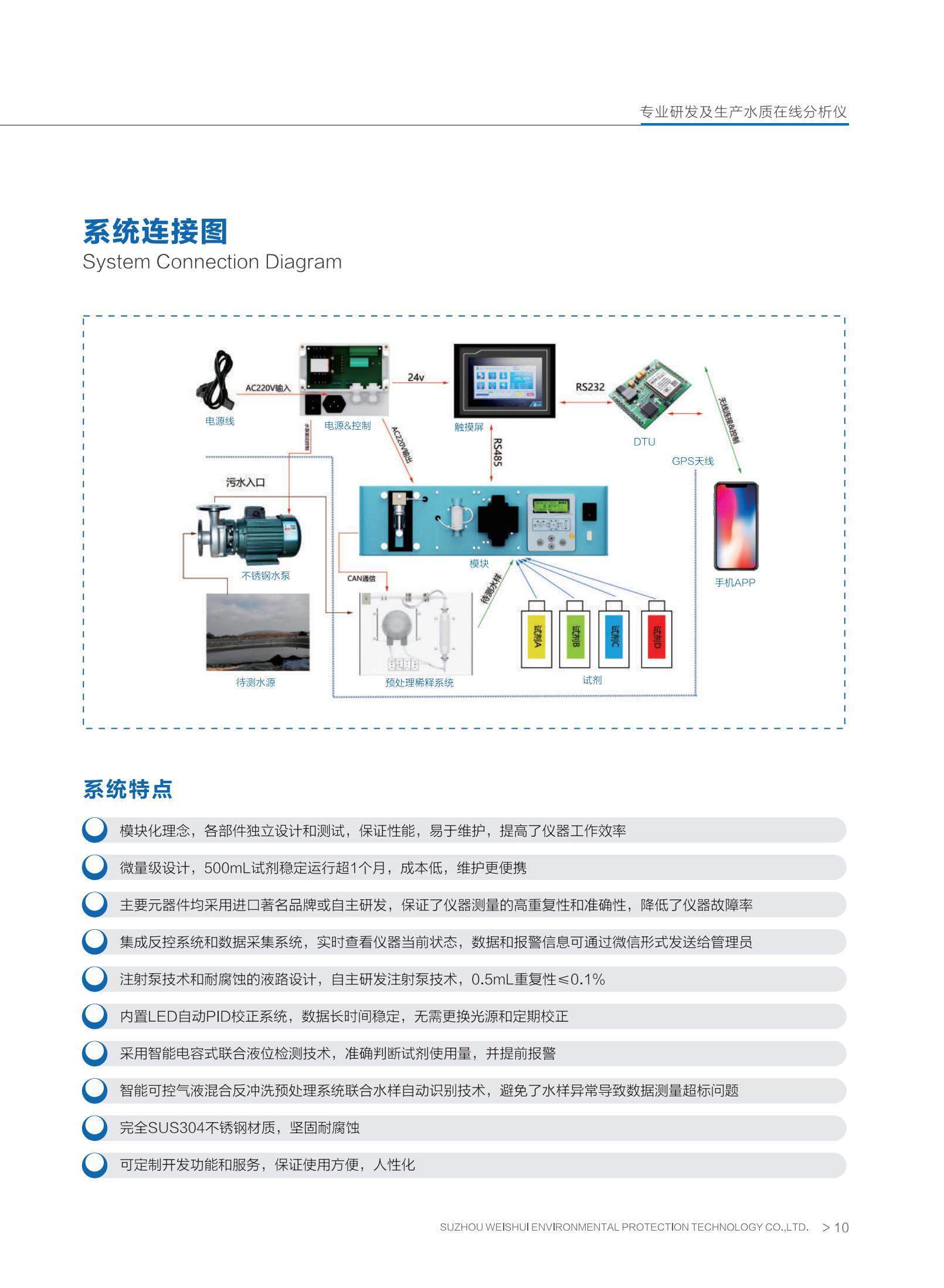 车辆导航系统与中兴cod在线分析仪说明书