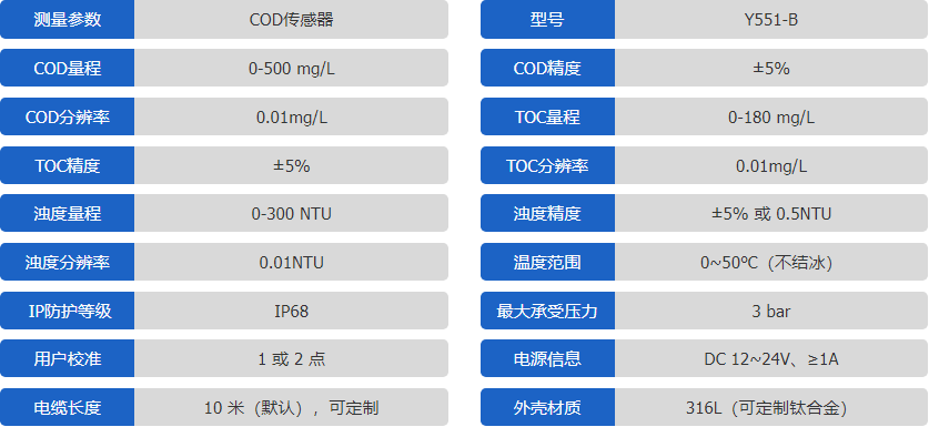 电源线与中兴cod试剂配方