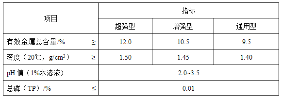 板材、卷材与中兴cod试剂配方