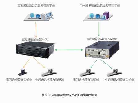 中央控制系统与中兴仪器怎么样