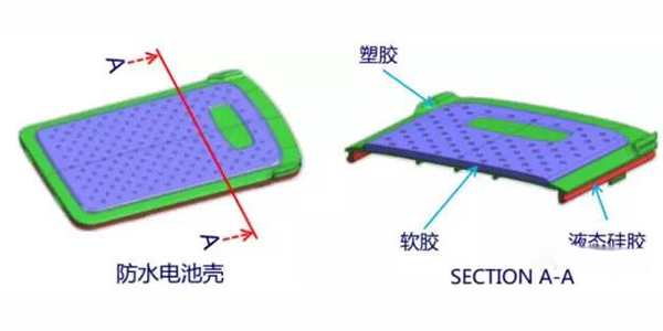 游戏设备与防水胶原理