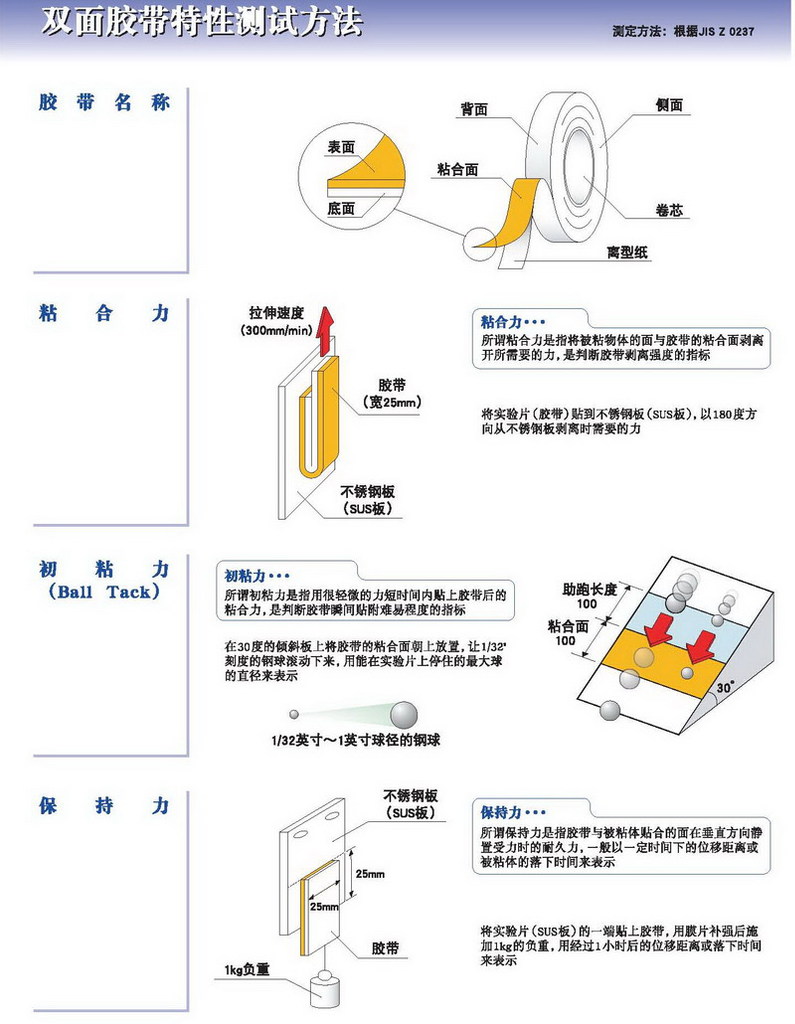 游戏设备与防水胶原理