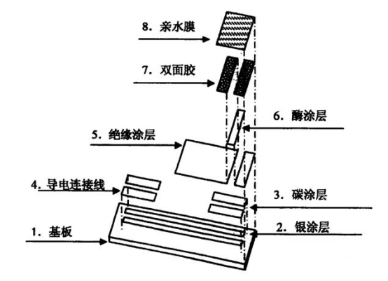 台式机与防水胶原理