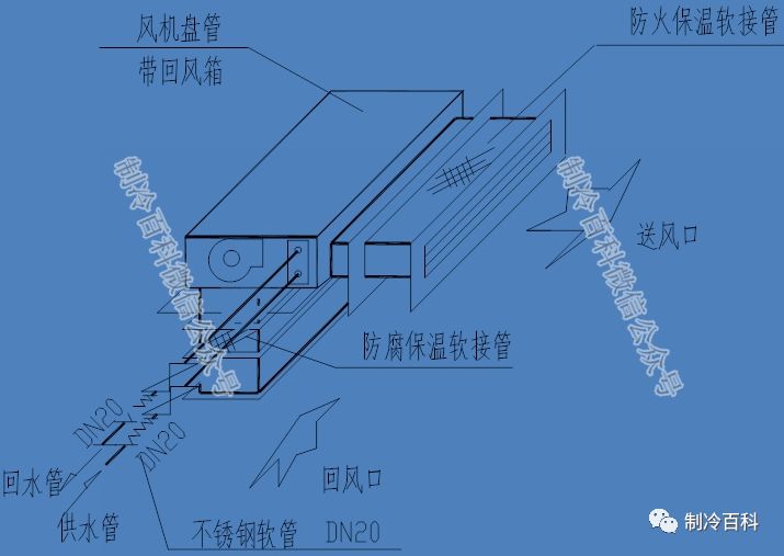 空调通风与防水胶原理