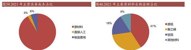 食品包装与揩布与托辊回收价格对比