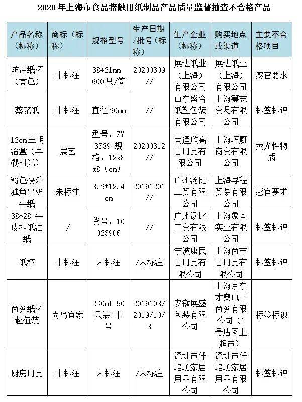 食品包装与揩布与托辊回收价格对比